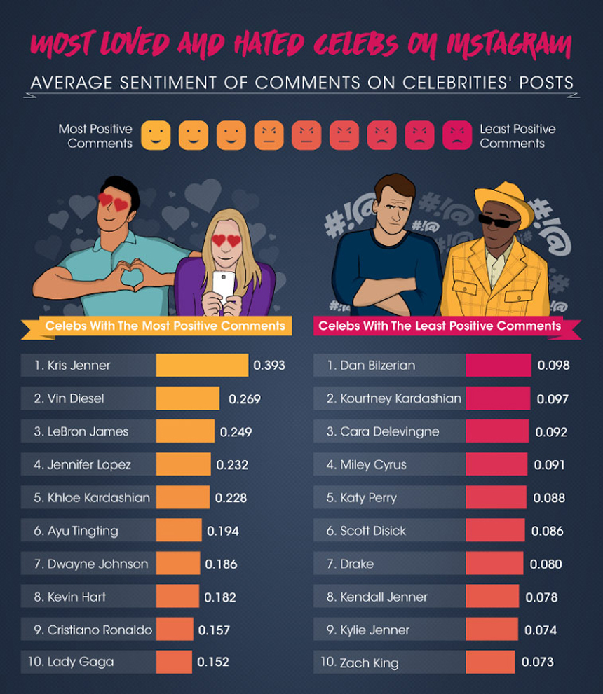 Most Hated Celebrities Of InstaGram most-hated-celebrities-of-instagram